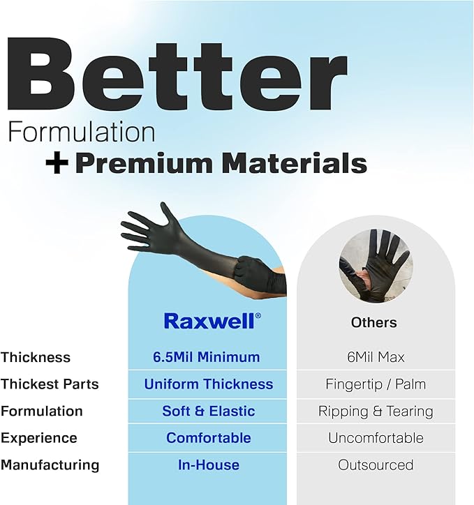 Raxwell Disposable Nitrile Gloves - Food Grade Heavy-Duty Puncture Resistant Black Gloves for Cooking & Food Service