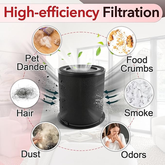 4 Pcs 130i Replacement Filter Compatible with PuroAir Air Purifier, 3-in-1 High-Efficiency Filtration with Activated Carbon Filtration, Ultra-Silent and Long-Lasting Performance