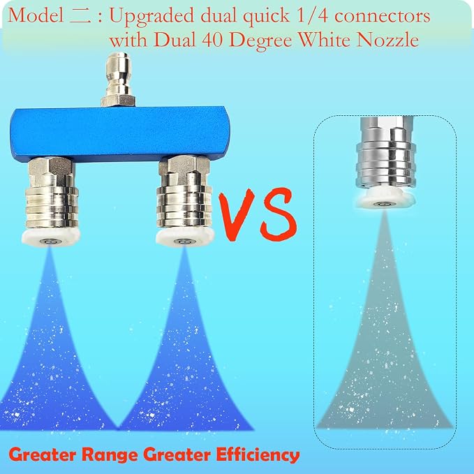 Dual Turbo Nozzle Pressure Washer and Dual Pressure Washer Nozzle Tips 2-in-1,with 2PCS 360°Rotating Turbo Nozzle,2PCS Pressure Washer Tips(40 Degree White),4000 PSI,1/4 Inch Quick Connect