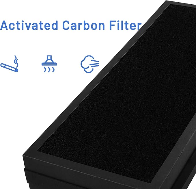 AC400 Replacement Filter Compatible with LUFTRUM AC400 Air Purifier, also fit Loniko AC400, 3-Stage Filtration System of H13 True HEPA and Activated Carbon, 2-Pack