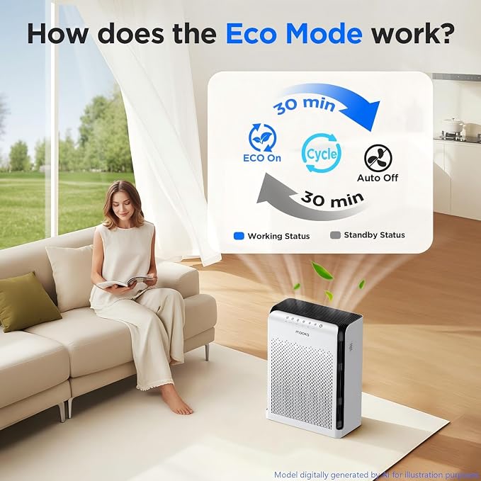 MOOKA Air Purifiers for Home Pets Large Room 2200ft² with ECO Mode, 20dB Ultra-Quiet HEPA Air Filter for Bedroom with Aromatherapy Nightlight, Air Cleaner for Pet Hair Dander Odor Dust Smoke, M200L