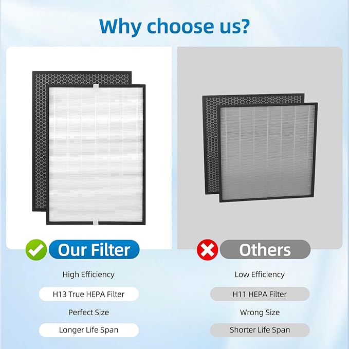 RF09550 Replacement Filter Compatible with AprilAire 9550 Air Purifier, Models: AP09550P, AP09550V,RF09550A True HEPA and Activated Carbon Filter 2pack