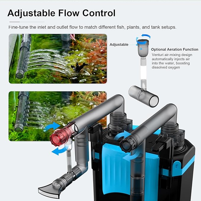 FZONE HOB Aquarium Filter for Small Fish Tanks, 4-Stage Hang on Back Canister Filter, 106 GPH Adjustable Flow, Rainfall, Duckbill & Direct Flow Outlets (S)