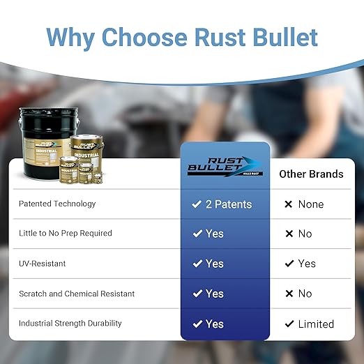RUST BULLET Industrial - Metallic Gray - Double Shot (2) 4 Oz Kit - Rust Preventative Coating for Industrial, Marine, Home and Farm Projects, Chip and UV Resistant, Durable Finish