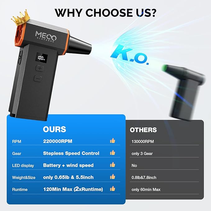 Electric Air Duster 220,000 RPM 100 Stepless Levels, Brushless Motor & LED Display Cordless Air Duster with Cleaning Kit, Mini Dust Blower for PC, Keyboard, Car, Home & Outdoor