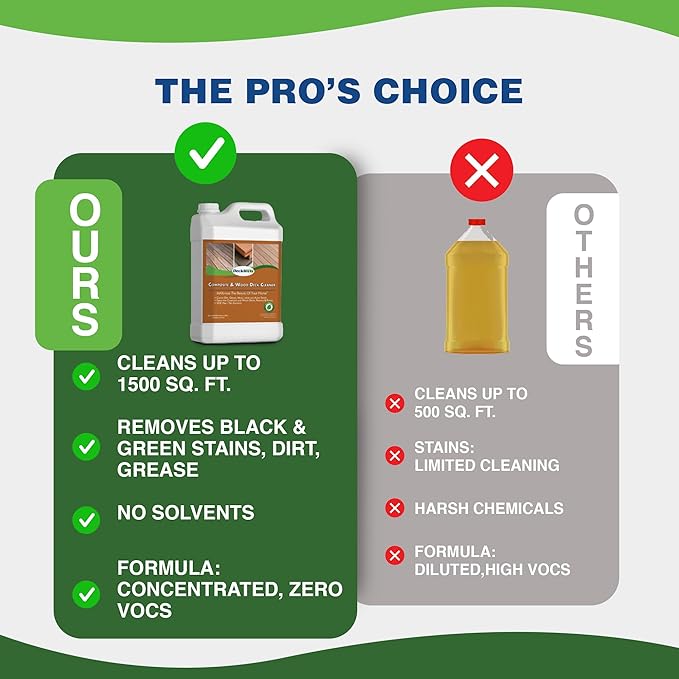 DeckMAX Concentrated Composite & Wood Deck Cleaner - Nation’s Leading Wood & Composite Deck Cleaner Recommended by Manufacturers, Distributors & Contractors
