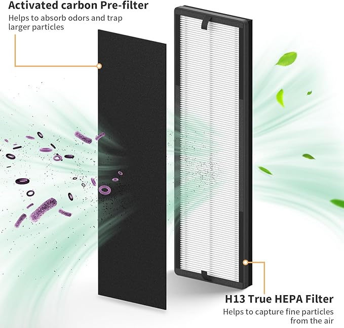 2 Packs True HEPA Replacement Filters Compatible with Eureka NEA120 and Toshiba CAF-W36USW Air Cleaner Purifier, 2packs True HEPA filters (NEA-F1) and 4 packs Carbon Filter (NEA-C1)