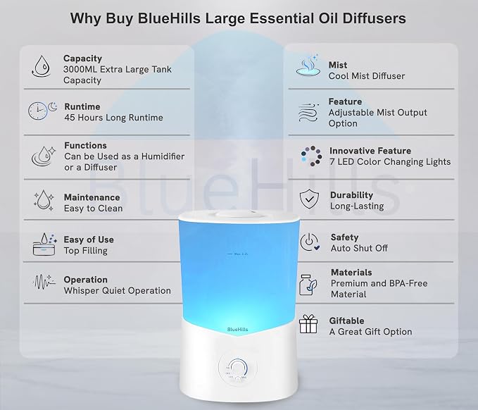 BlueHills Premium 3000 ML XL Essential Oil Diffuser Aroma Humidifier 3 Liter Big Capacity Huge Size Plant Baby Living Room Décor Lights Home High Mist Long Run Time Aromatherapy Diffuser White 3L-K1