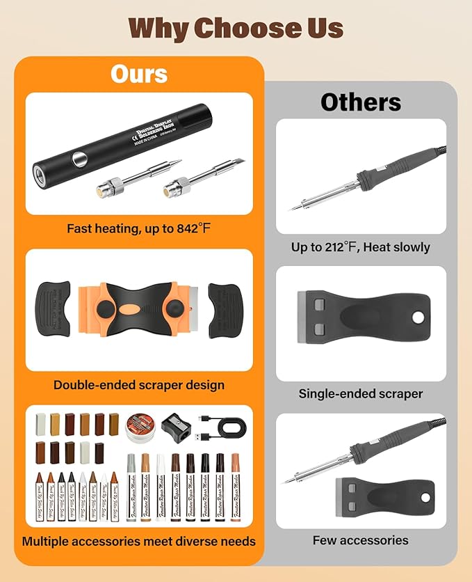 Wood Furniture Repair Kit - Includes Wax Melting Tool with Display, Hard Wax Filler, Marker Pen - Furniture and Countertop Repair Set, Hole for Floor, Table, Door, Cabinet