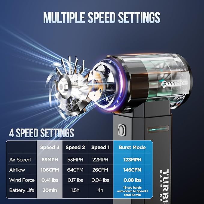 Electric Air Duster, Metal Shell,150000RPM Brushless Motor, Super Power Compressed Air Duster, 3-Gear Adjustable Dust Blower,One-tap Booster, Electric Duster for PC, Car, House, Outdoor