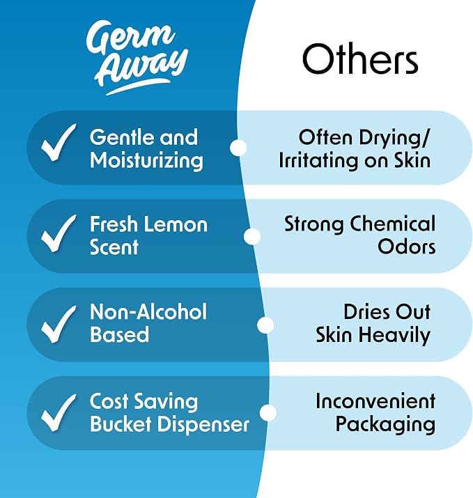 Hand Sanitizer - 400 Antibacterial Hand Wipes, Bulk Size with Lemon Scent in Reusable Dispensing Bucket, 400 Count (Pack of 1)