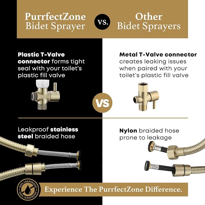 Purrfectzone Bidet Sprayer for Toilet, Bidet Sprayer for Feminine Wash, Premium Stainless Steel Jet Spray for Toilet, Wall-Mounted or Toilet Tank Mounted - Brushed Gold