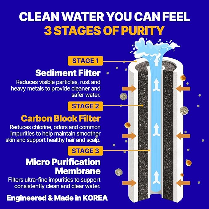 Premium Washbasin Faucet Crafted with Korea’s Beauty Wisdom – Pure Carbon Filters for Bathroom & Kitchen, Carbon Composite, Filtered Faucet 6 Month Set (JNE450-SET-6MO)