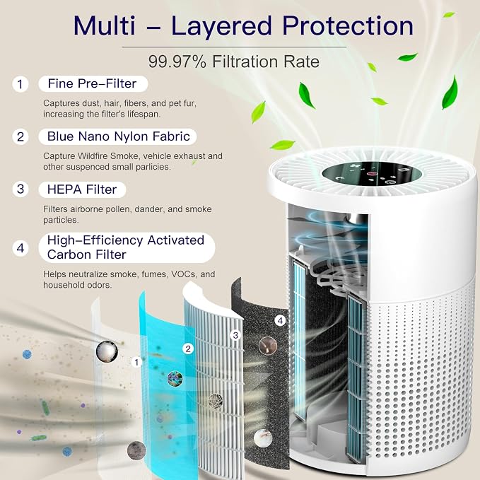 Aircillin 2 Pack Air Purifiers for Bedroom H13 True HEPA Air Filter Cleaner, Odor Eliminator, Remove Smoke Dust Pollen Pet Dander, Night Light For Home Living Room Dorm, Quiet 24dB Filtration System