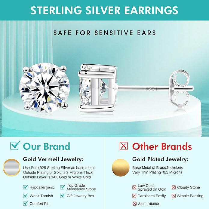 Moissanite Stud Earrings, 0.6–3.0ct Lab Created Diamond Earrings for Women & Men, D Color VVS1 Clarity, 925 Sterling Silver, 14K White Gold Plated, Hypoallergenic Solitaire Studs Jewelry Gift