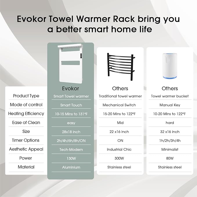 Towel Warmer with Timer for Bathroom, Towel Warmer Rack with Top Shelf, Heated Towel Rack Wall Mounted, Electric Towel Warmer, Towel Heater, Bath Towel Dryer, Hardwired or Plug-in - 28x18 inch