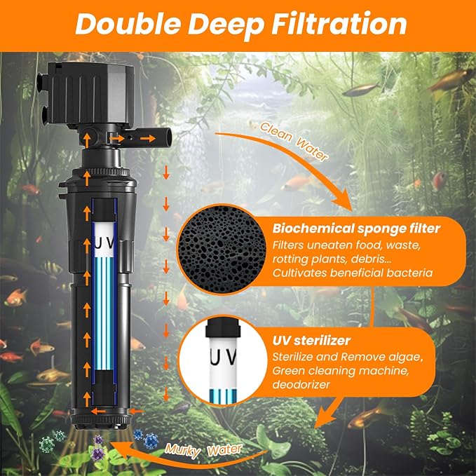 hygger Aquarium Filter with UV Light for 40-80 Gallon Tank, Multi-Use Submersible Fish Tank Filter for Filtration/Algae Clean/Oxygenation/Wavemaker/Circulation
