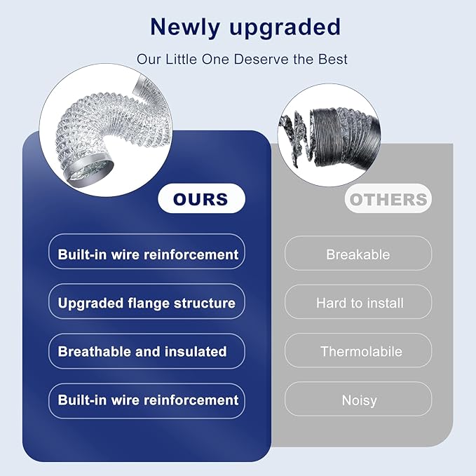 Dryer Vent Hose Kit 4 Inch - Flexible Steel-Reinforced Duct with 90° Elbow, Wall Plate & Silicone Seals for Tight Spaces, Indoor/Outdoor Venting, Dryers, Bathrooms, Workshops