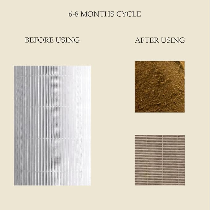 MAF-03 H13 Air Filter for Miko Ibuki L Air Purifier MA-03 MA-03CW Part MAF-03 with Activated Carbon & HEPA Filter 3 Stage Filtration - 2 Pack