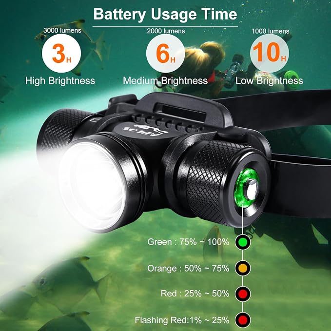 APLOS HP900 Diving Headlamp Rechargeable - 3000 Lumen Super Bright Scuba Dive Flashlight, Swimming Headlight IP68 Waterproof Professional Underwater Headlight 5 Modes for Snorkeling Caving