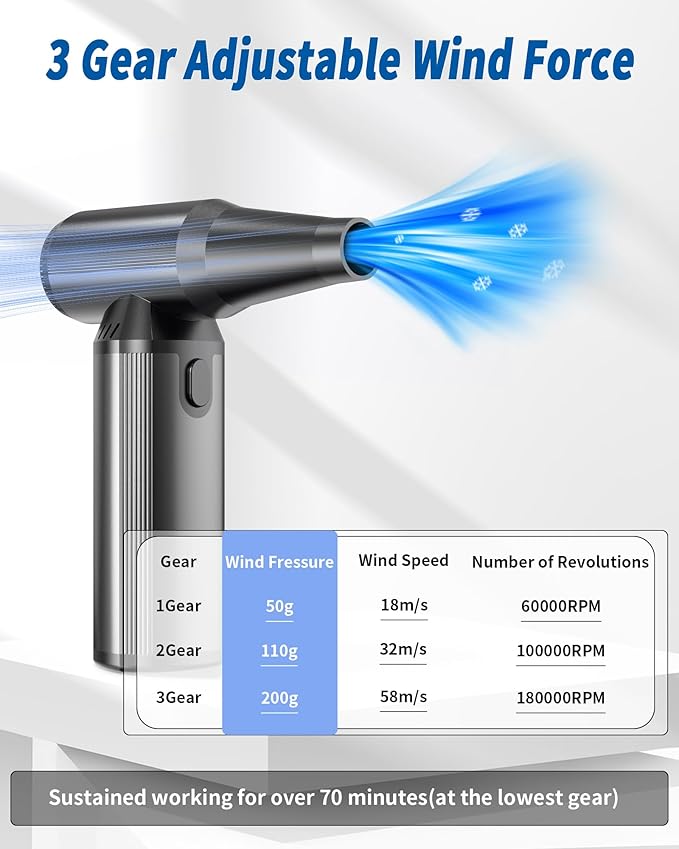 Electric Air Duster, 180000RPM Super Power Cordless Air Duster with LED Light, 3-Gear Adjustable Mini Blower with Fast Charging, Dust Blower for Cleaning Computer, Keyboard, Car, House and Outdoor
