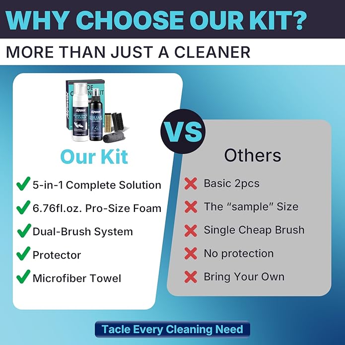 Shoe Cleaner Kit, Sneaker Cleaner Kit with 6.76 oz Shoe Cleaner Foam & 5 oz Shoe Protector Spray, Includes 2 Premium Brushes & Microfiber Towel for White Shoes, Leather, Mesh, Knit, Canvas, Boots