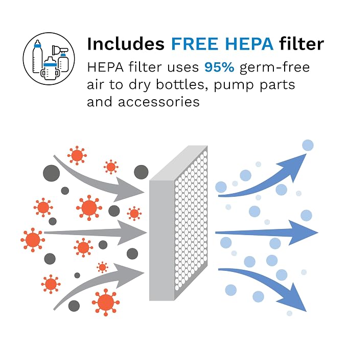 Baby Brezza Bottle Sterilizer and Dryer Advanced – 33% Faster - Largest Capacity Steam Sanitizer - Universal Sterilization Machine for All Bottles + Pump Parts - HEPA Air Filter