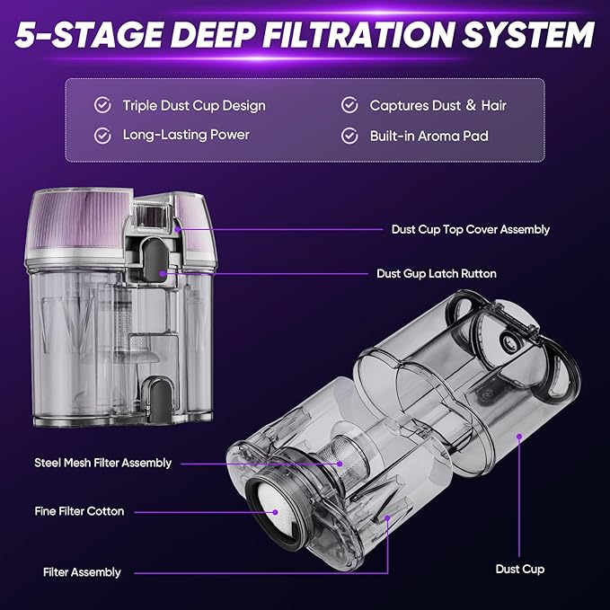 Saker Mattress Vacuum Cleaner with 2 HEPA Replacement Filters, Handheld Bed Vacuum Set with 16KPa Suction, UVC Light, 140°F Heated Air, Aroma Function, 16.4FT Cord for Bed, Sofa, Couch
