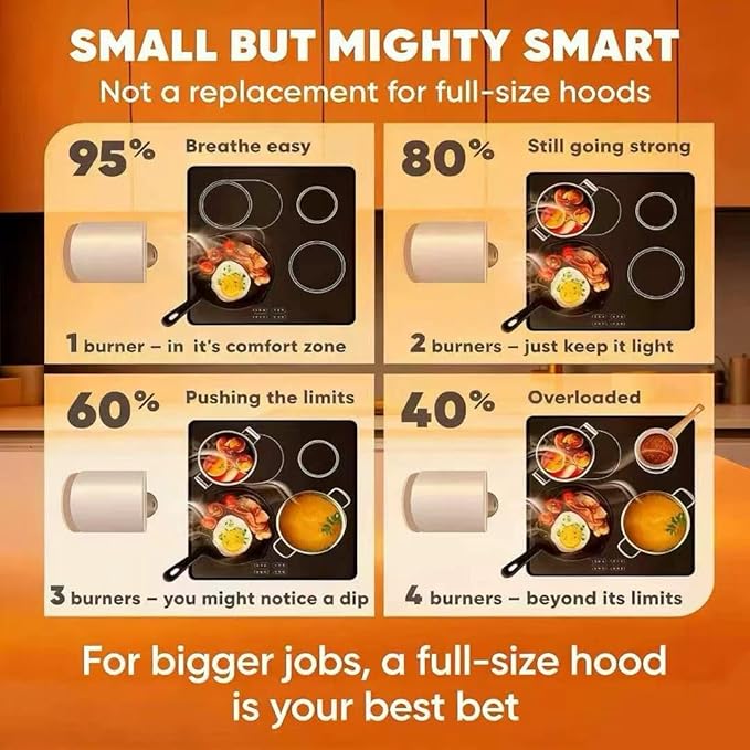 Portable Range Hood 3-Speed Suction Desktop Compact Range Hood with 3 Activated Carbon High-Absorption Cotton Replace Filter Low Noise Kitchen Exhaust Fan (grey)