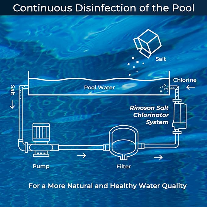 Salt Chlorine Generator for Above Ground Pools | Saltwater Pool Chlorinator System with Self-Cleaning Titanium Cell | LED Display & Automatic Chlorination | for Pools Up to 9,000 Gallons