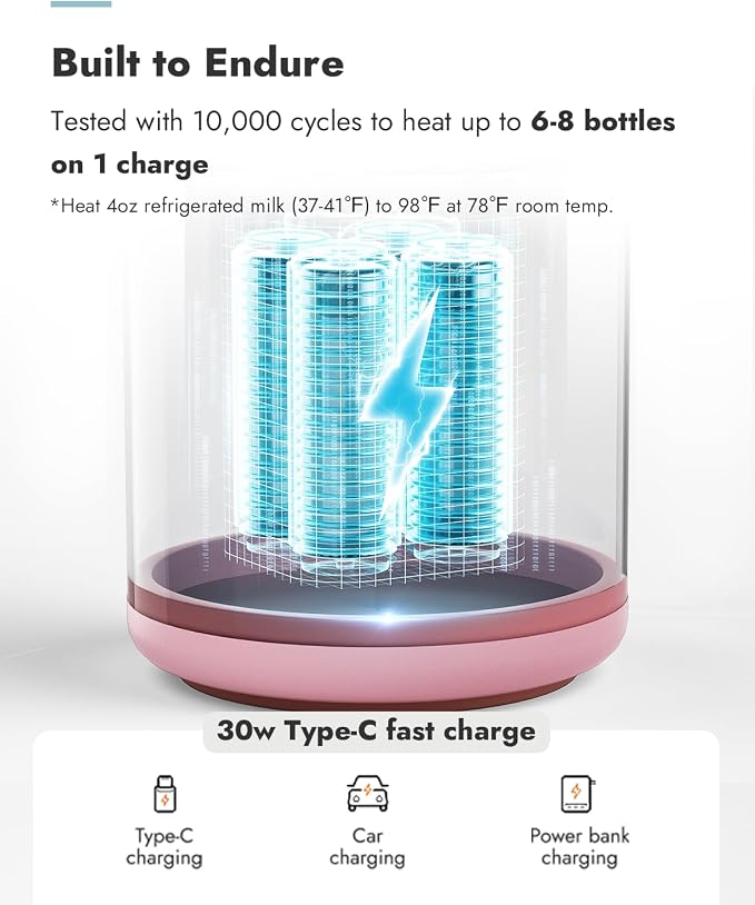 Papablic Portable Bottle Warmer Pro for Travel – Fast Heating, Built-in Sterilizer, 30W Fast Charge, 5-Temp Control, Easy-Clean Wide Mouth, Baby Milk Warmer for Breastmilk & Formula, Sakura Pink