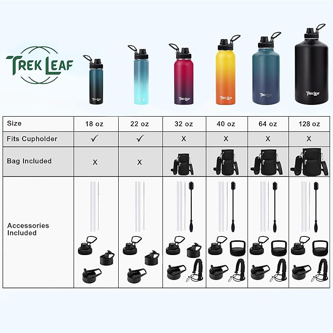 Travel Water Bottle with Carrying Bag, 3 Lids (Spout, Straw, Flip), and Bottle Brush; Leak Proof, Quality, Vacuum Insulated, Stainless Steel (Rose Gold, 32 oz)