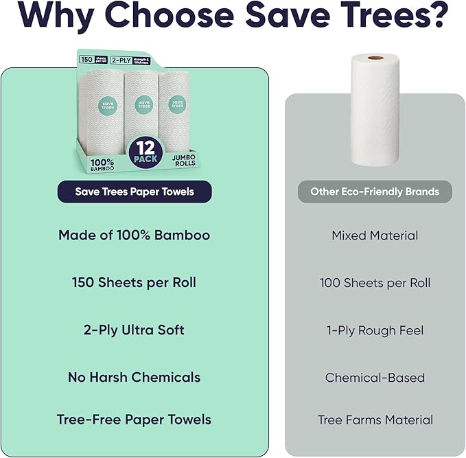 Save Trees Bamboo Paper Towels 12pk - 1800 Sheets Paper Towel Rolls Ultra Absorbent & Durable EcoTowels - FSC-Certified, Vegan Bamboo Kitchen Rolls