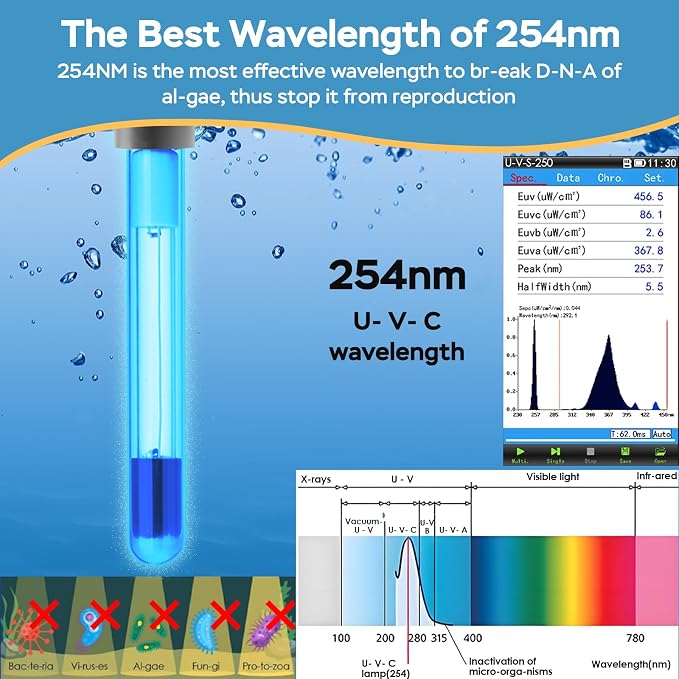 AquaMiracle Fish Tank Filter with Timer & Filter Sponge, 130GPH U - V Aquarium Filter with Aeration & Rainfall Modes, Effective Turtle Filter for Green Water Control (10-30 Gal Tank)