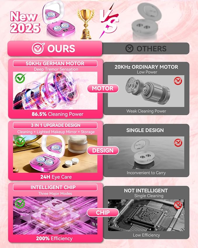 2025 Upgraded Ultrasonic Contact Lens Cleaner【50KHz Germany Super Motor】【Top1 Intelligent Chip-Smart Modes】 Gentle Cleaning & 99% Brightness, Portable Contact Lens Tools Home Travel Use (Purple)