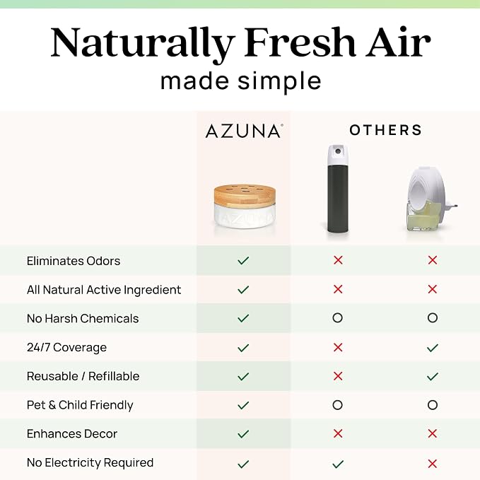 Azuna Air Freshener & Odor Eliminator for Strong Odor | 1 Room Kit Includes (1) Empty Luxe Glass Jar & 8oz Refill with Tea Tree Essential Oil Gel | Natural Scent | Last 60-90 Days