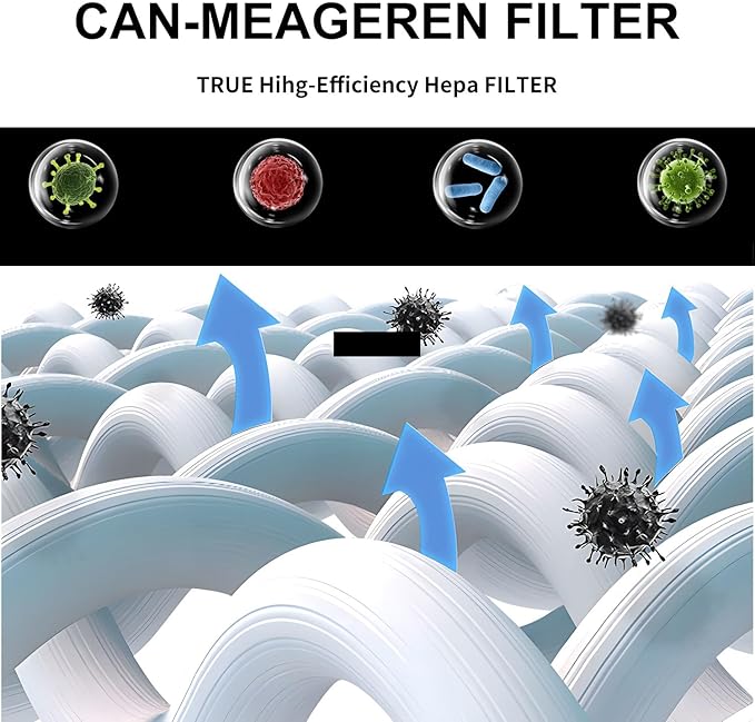 Replacement 20500 H13 Filter Compatible for Honeywell 10500 17000 17005 Air Purifiers, (1 filter+2 Carbon Pre-Filter)