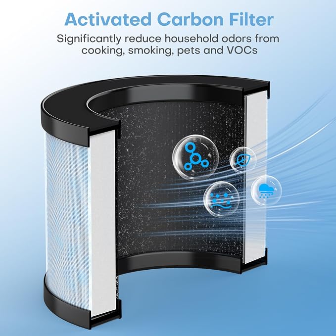 POMORON MJ002H Air Purifier for Home(One 3-Layer Original Filter Included) and One Set of 4-Layer Premium Filters(2 Packs)