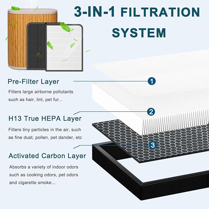 Replacement Filter Compatible with Windmill WAP2M1 Air Purifier, 3-in-1 H13 HEPA High-Efficiency Carbon Filter Filtration 2-Pack