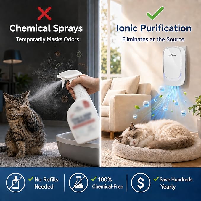 Air Ionizers, Plug in Negative Ion Air Purifier, Pet Odor Eliminator for Dogs/Cats, Ozone Free Quiet Air Freshener for Small Spaces/Cat Litter Room, Kitchen, Smoke Dust, Mini Air Cleaner