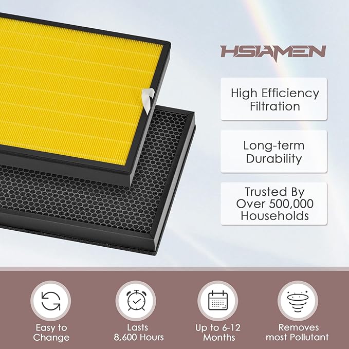 [Pet Care] EverestAir-RF Replacement Filter Compatible with LEVOIT Everest Air EverestAir-P Air Purifier, 3-in-1 H13 True HEPA Activated Carbon Filters, Compared to Part# LRF-E551-WUS, 2-Pack