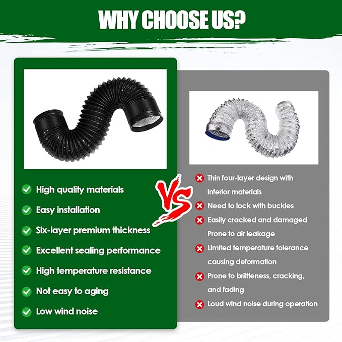 Dryer Vent Hose for Tight Space, 4 Inch 6-Layer Aluminum Flexible Dryer Vent Hose with 90 Degree Dryer Vent Elbow Dryer Hose Vent Kit Dryer Vent Connector Kit Indoor Outdoor