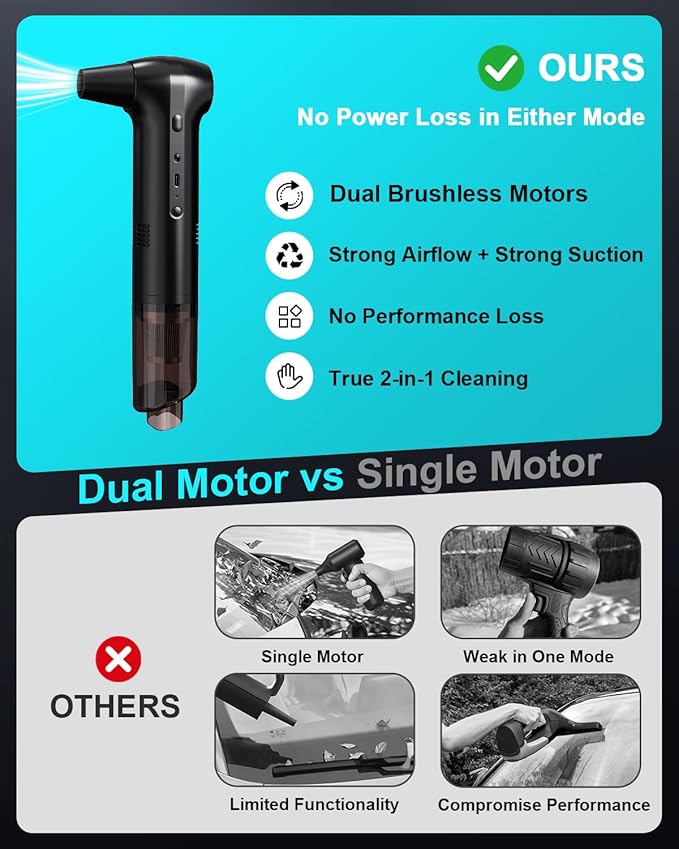 Electric Air Duster & Vacuum 2-in-1, Dual Brushless Motor 130000RPM Compressed Air Duster, 16000PA Handheld Vacuum, 3 Speed Mini Blower, Fast Charging 6000mAh Rechargeable, Keyboard Car Cleaning Kit