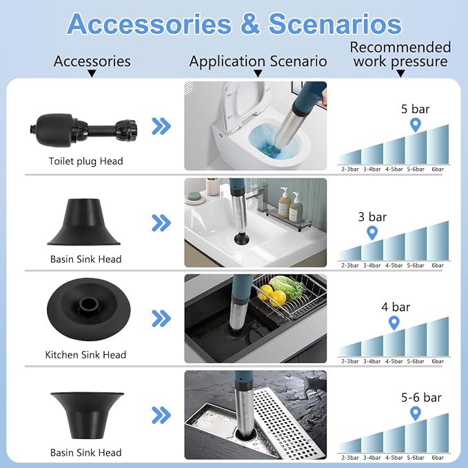 Electric Toilet Plunger High Pressure Electric Air Drain Blaster Gun with Visual Barometer，Air Power Plunger for Bathroom,Kitchen Bathtub Toilet Floor Drain Clog Remover-Blue