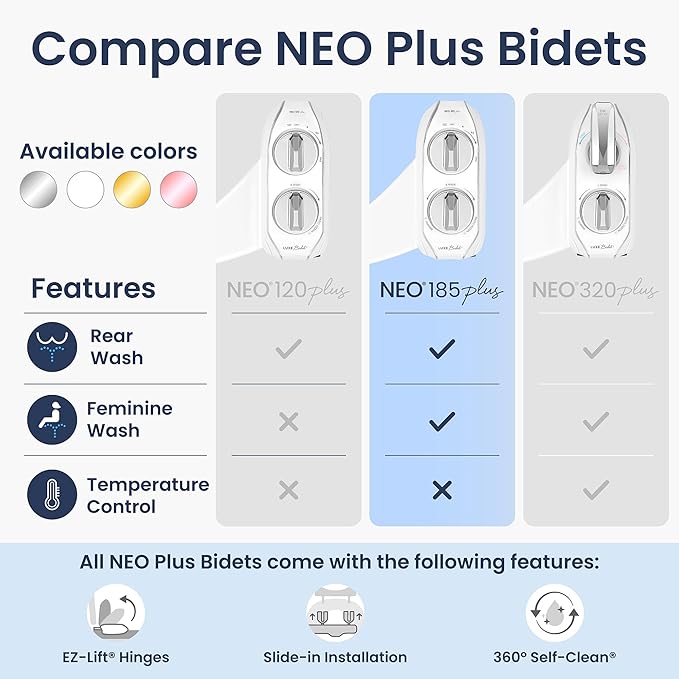 LUXE Bidet NEO 185 Plus - Dual Nozzle, Non-Electric Bidet Attachment for Toilet Seat, Patented Slide-In Install, 360° Self-Clean, EZ-Lift to Clean, Feminine & Rear Wash (Chrome)