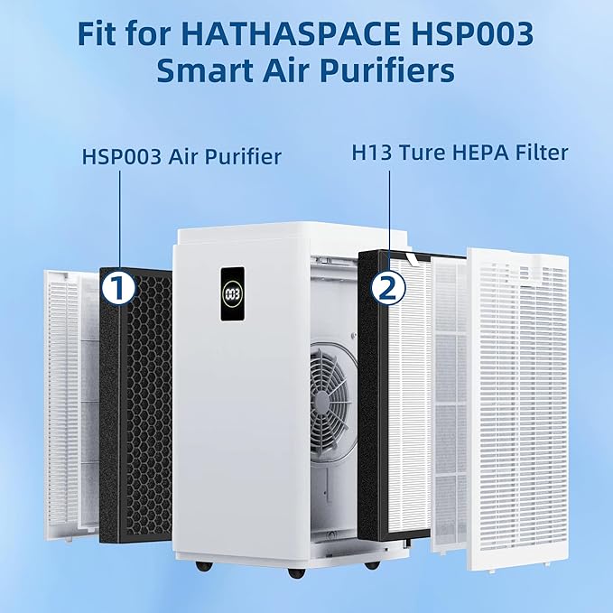 APPLIANCEMATES HSP003 Replacement Filter for Hathaspace HSP003 Dual Filtration Air Purifier, 2 Pack