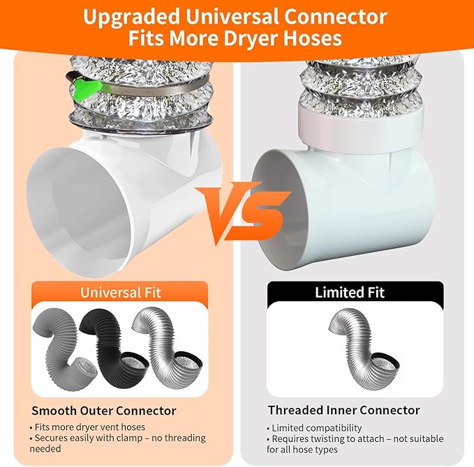 90 Degree Clothes Dryer Vent Elbow,Tight-Fit Connector for 4-Inch Dryer Duct Hose in Narrow Spaces