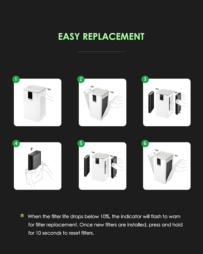 True HEPA Replacement Filter for VOCOlinc HomeKit Air Purifer VAP1 (1Pair)