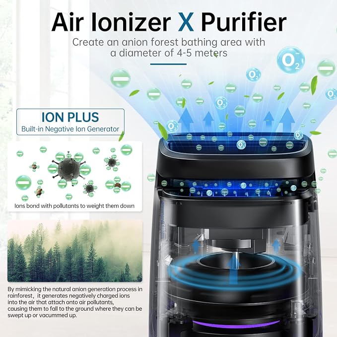 POMORON MJ002H Air Purifier for Home(One 3-Layer Original Filter Included) and One Set of 4-Layer Premium Filters(2 Packs)