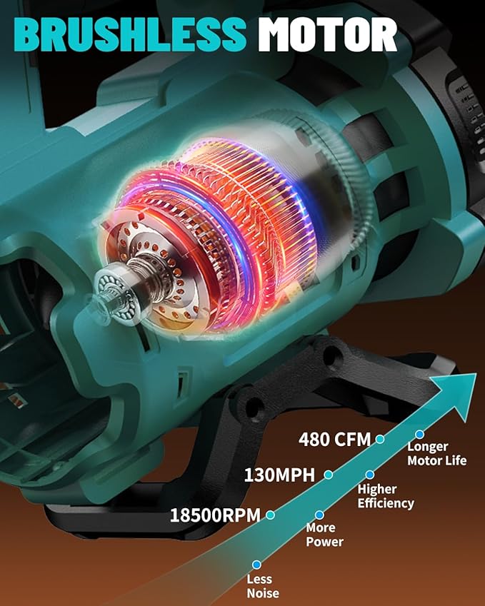 Cordless Leaf Blower for Makita 18V Battery, 480 CFM / 130 MPH Brushless Dust Blower, 6-Speed Control with Digital Display, Handheld Electric Blower for Rain Snow Removal, Lawn, Yard (No Battery)